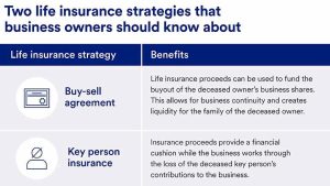 Why Business Owners Should Consider Life Insurance Today