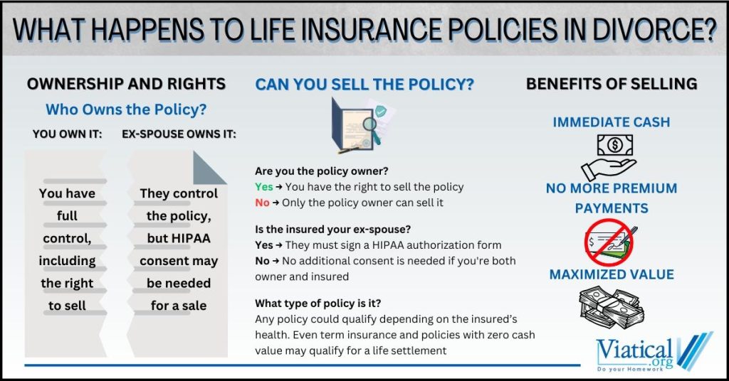 How Life Insurance Plays a Role in Divorce and Separation