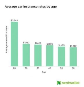 Smart Strategies to Lower Your Car Insurance Costs Today