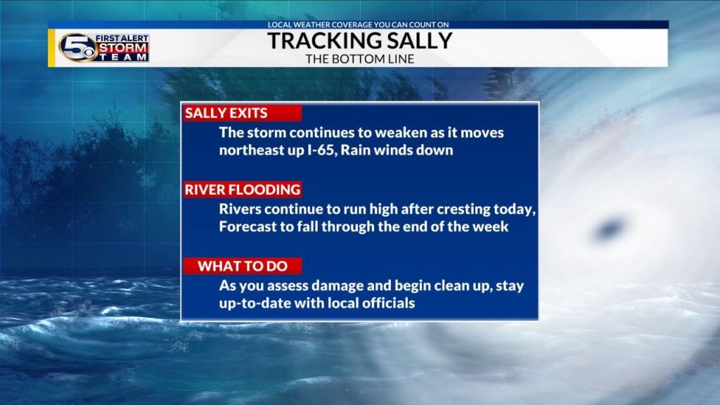 Saraland AL 36571: Addressing Coastal Flood Risks and Solutions