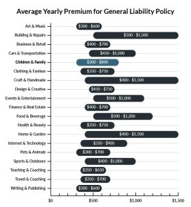 Protecting Daycares: Cyber Liability Insurance 101