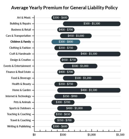 Protecting Daycares: Cyber Liability Insurance 101
