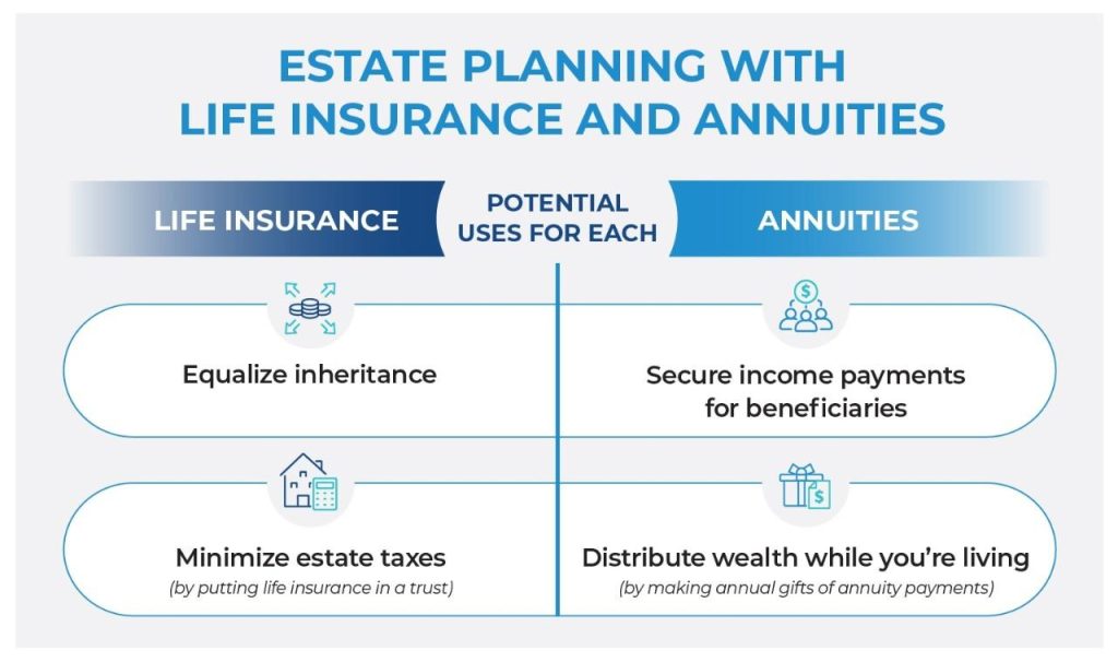 How Life Insurance Boosts Your Estate Planning Strategy
