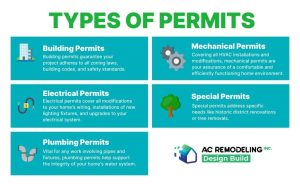 Navigating Permits, Renovations, and Insurance Liability Risks