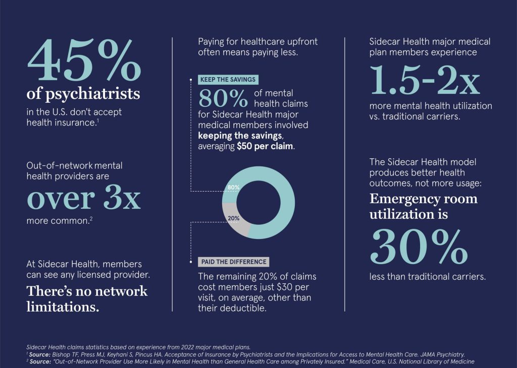What Does Health Insurance Cover for Mental Health Care?