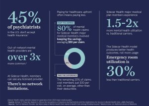 What Does Health Insurance Cover for Mental Health Care?