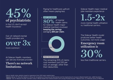What Does Health Insurance Cover for Mental Health Care?