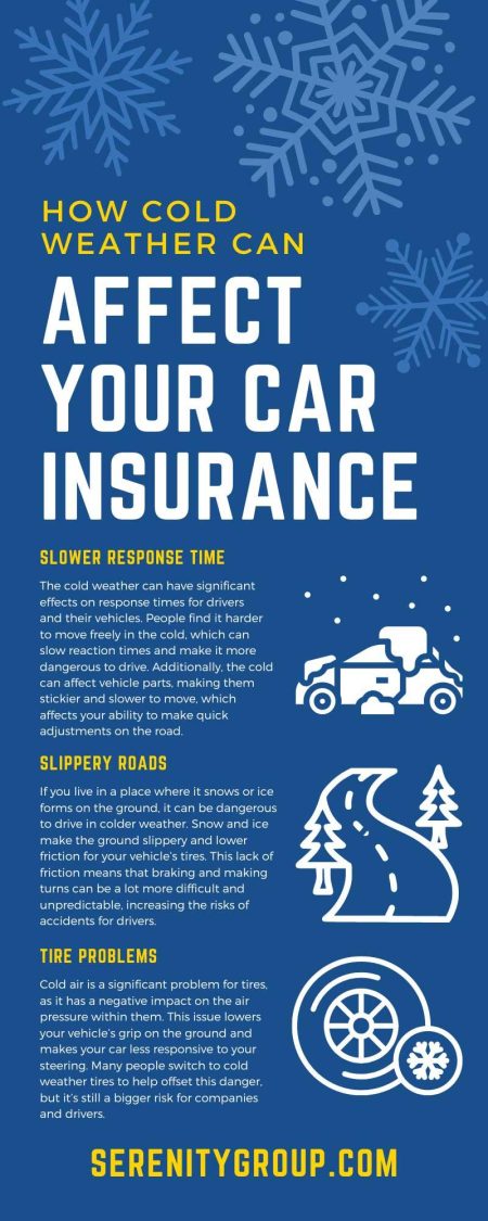 How Weather & Natural Disasters Impact Auto Insurance Policies