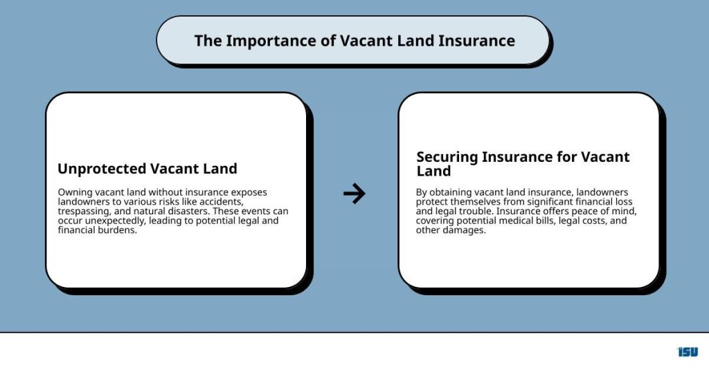 Key Cost Factors Influencing Vacant Property Insurance Rates