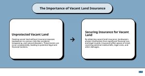 Key Cost Factors Influencing Vacant Property Insurance Rates