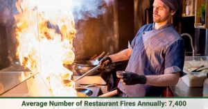 How to Easily File a Restaurant Insurance Claim Today