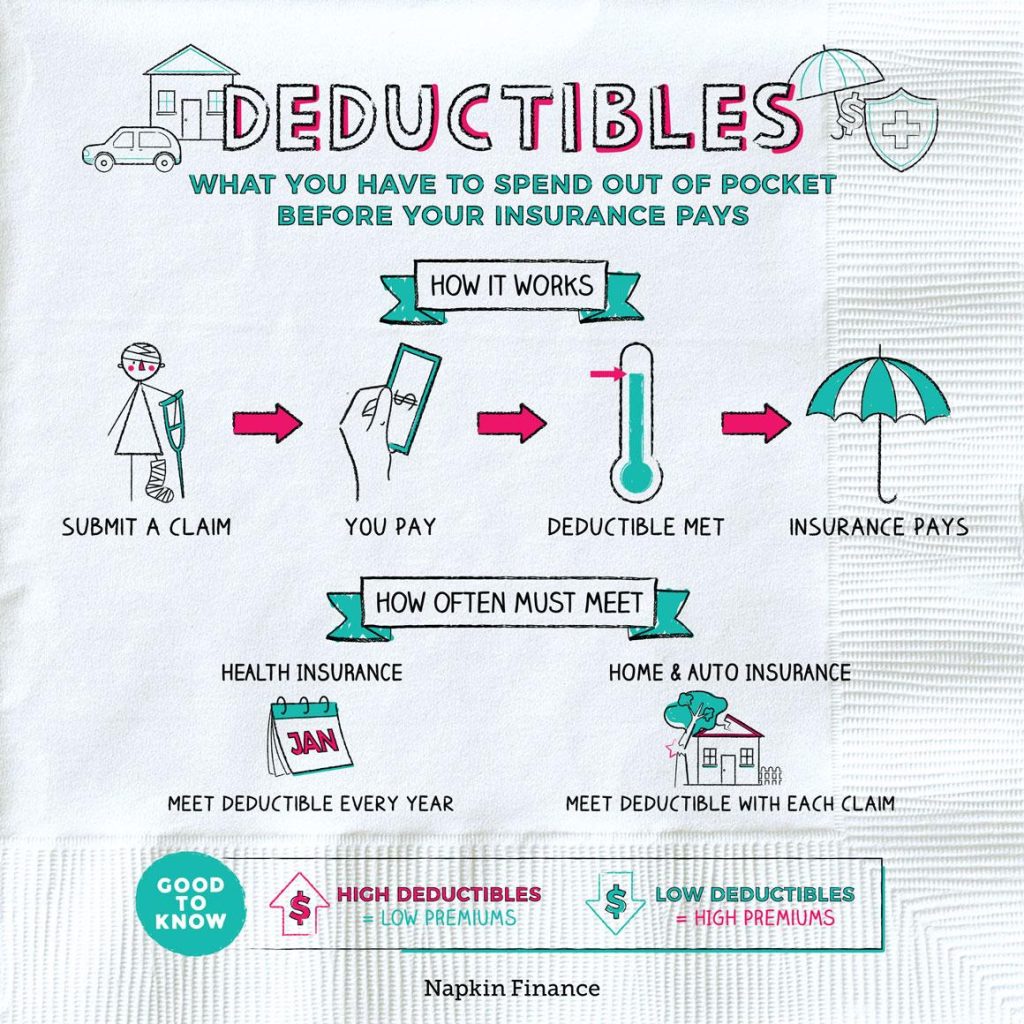 Deductibles & Copayments: Easy Guide to Health Costs Explained