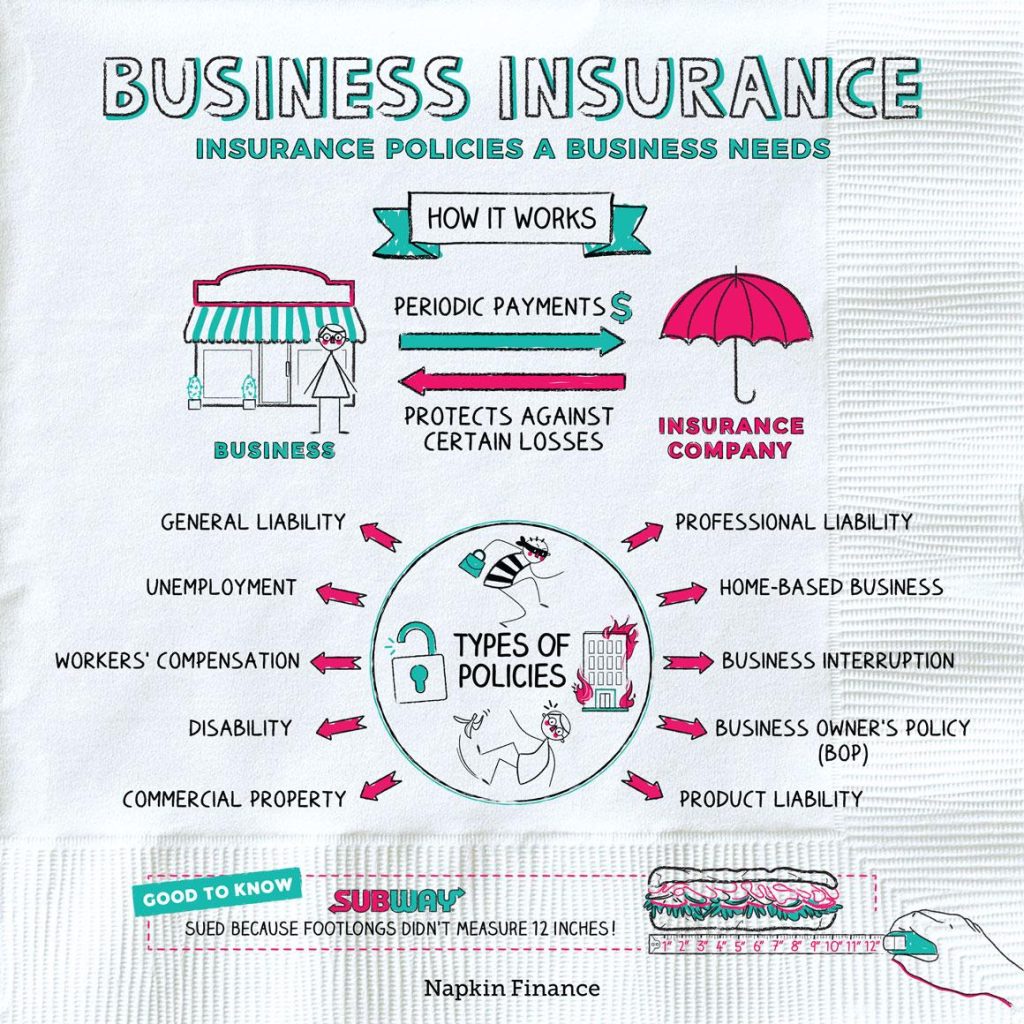 Insurance Tips for Expanding Your Business to New Locations