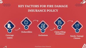 Fire and Smoke Damage Coverage: What You Need to Know Fire and Smoke Damage Coverage: What You Need to Know