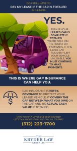 Car Insurance Essentials for Leased and Financed Vehicles