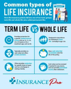 Can You Have Multiple Life Insurance Policies? Here’s What!